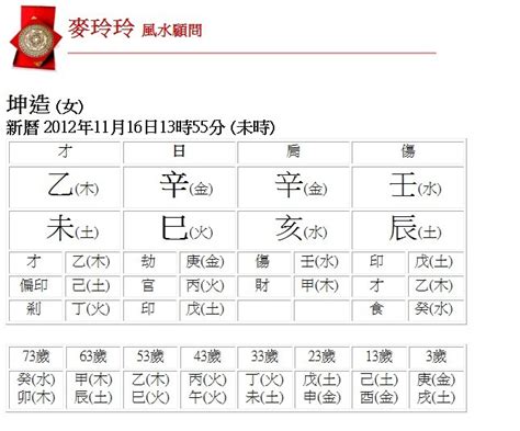 四柱五行|生辰八字查詢，生辰八字五行查詢，五行屬性查詢